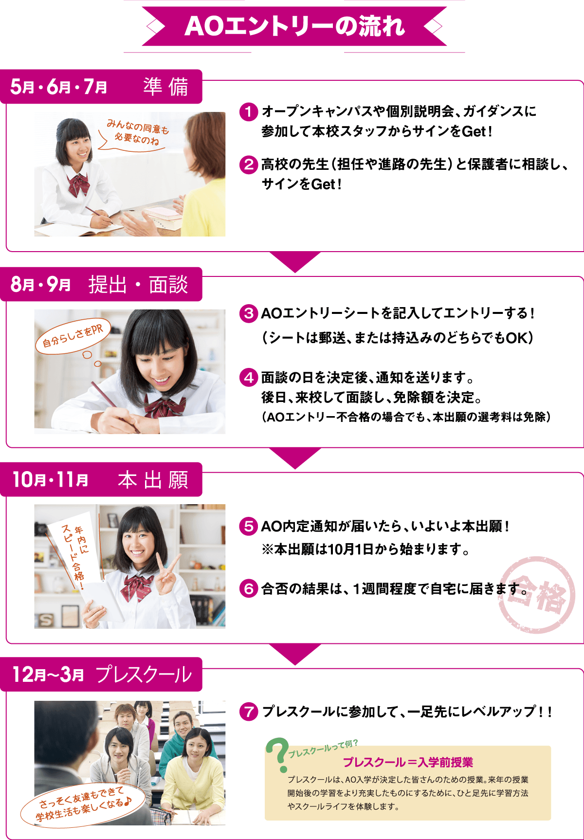 AOエントリーの流れ